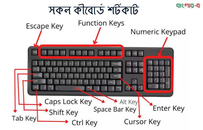 Keyboard Shortcuts